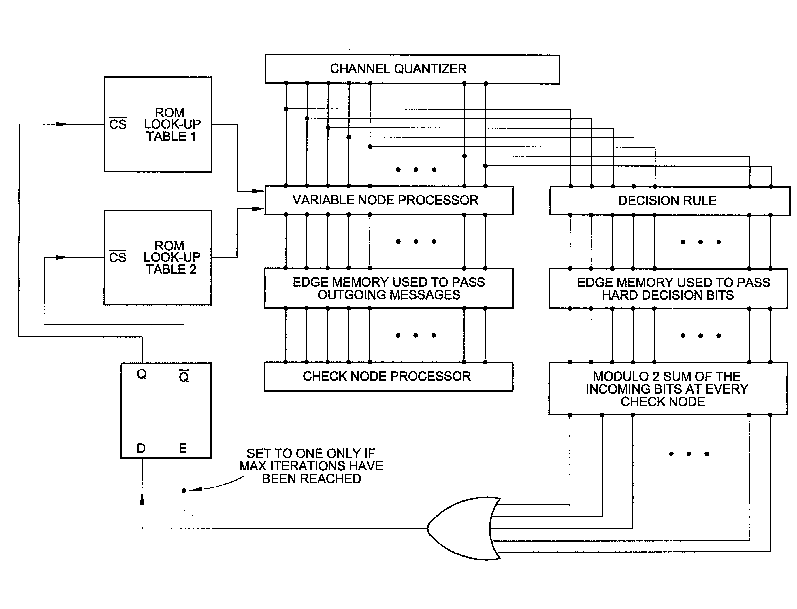 Low complexity finite precision decoders and apparatus for LDPC codes