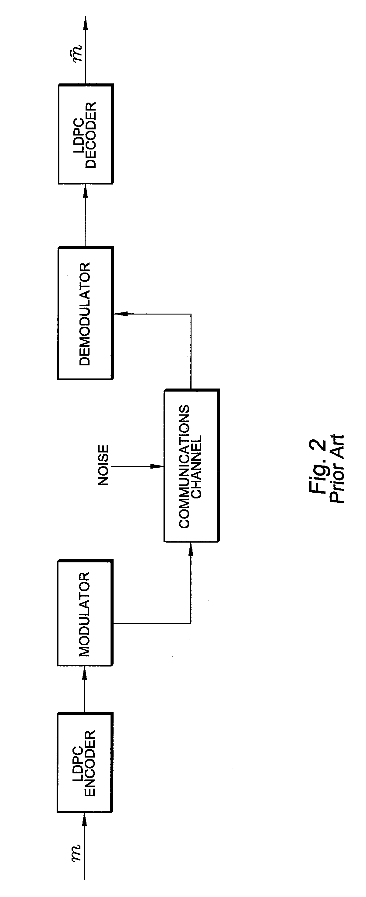 Low complexity finite precision decoders and apparatus for LDPC codes