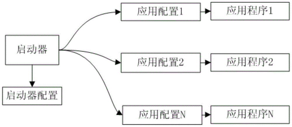 A launcher and method of launching