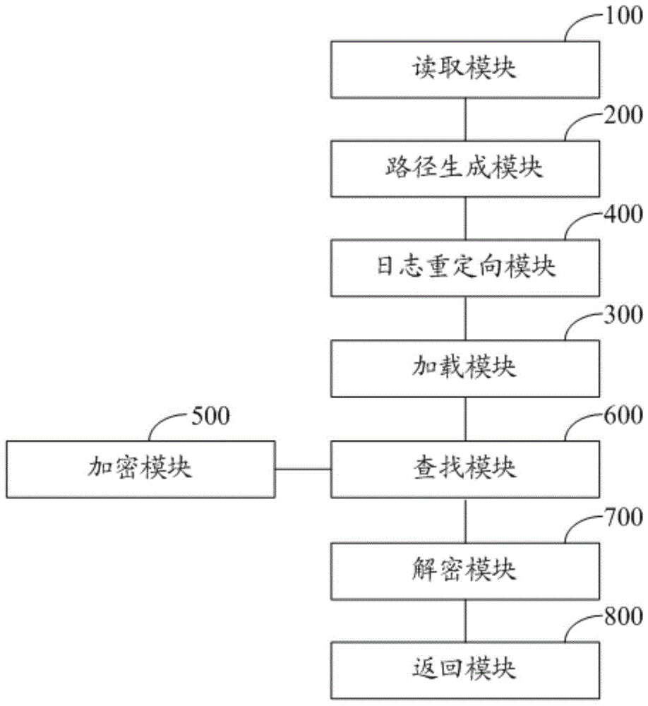 A launcher and method of launching