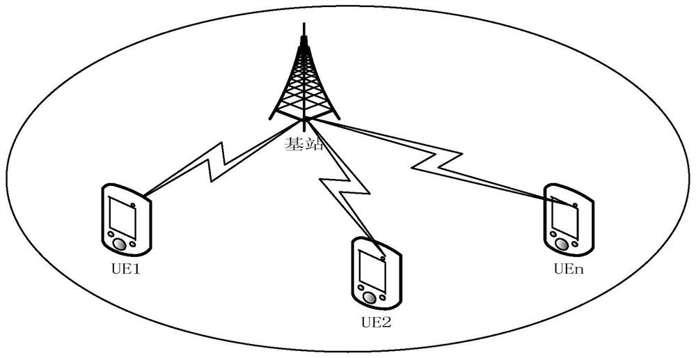 Scheduling method and device for single-cell multimedia broadcast multicast service mbms