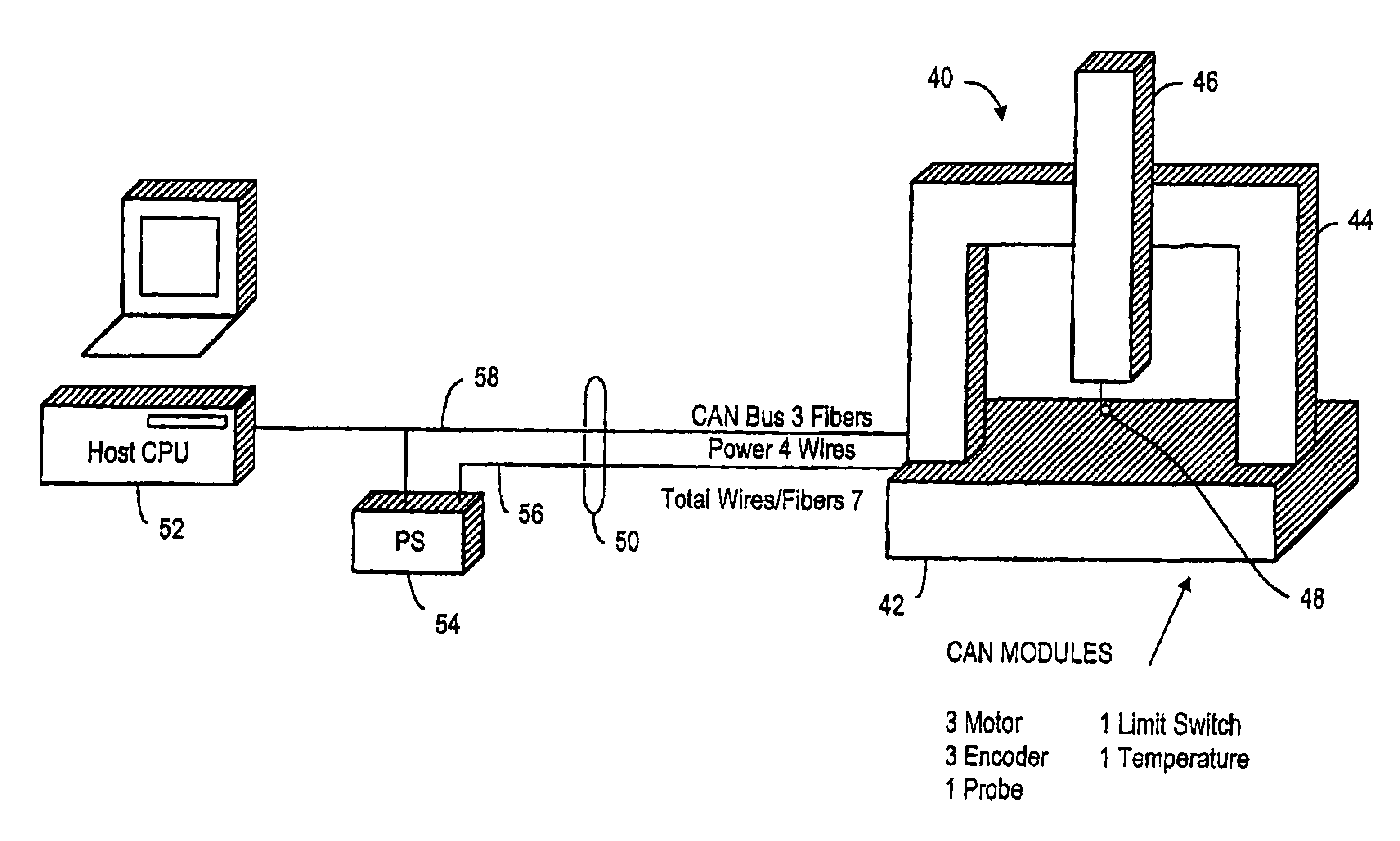 Communication method and common control bus interconnecting a controller and a precision measurement assembly