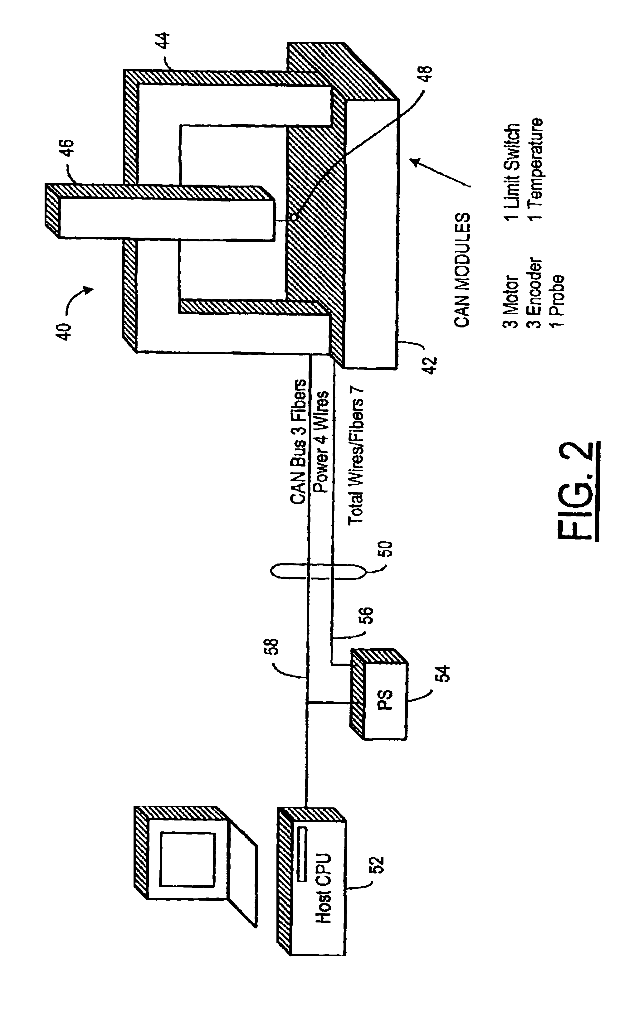 Communication method and common control bus interconnecting a controller and a precision measurement assembly