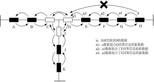 Intelligent distributed feed line automation global data exchange method