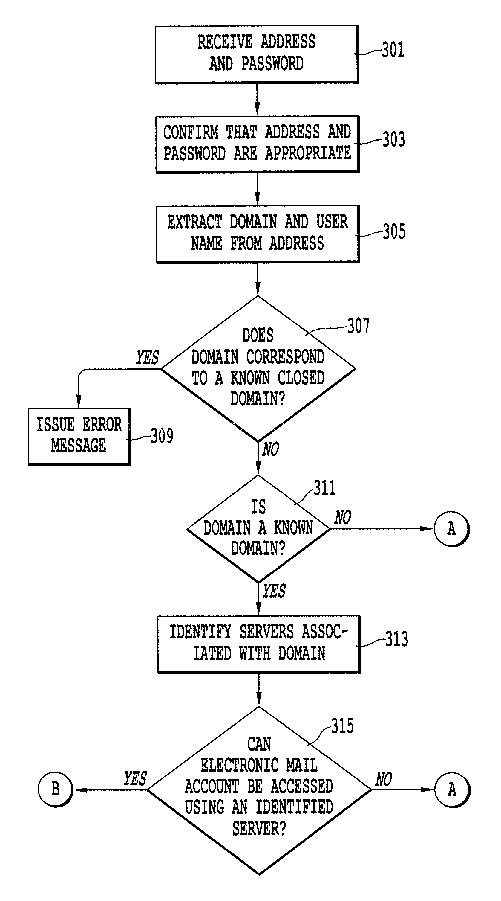 Method and system for determining information to access an electronic mail account