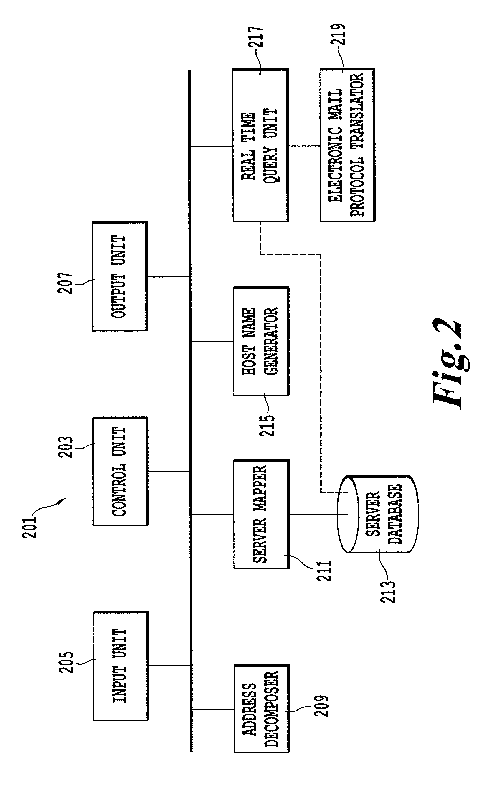 Method and system for determining information to access an electronic mail account