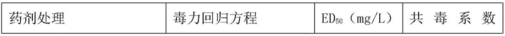 Weed killing composition containing clomazone, pendimethalin and mesotrione