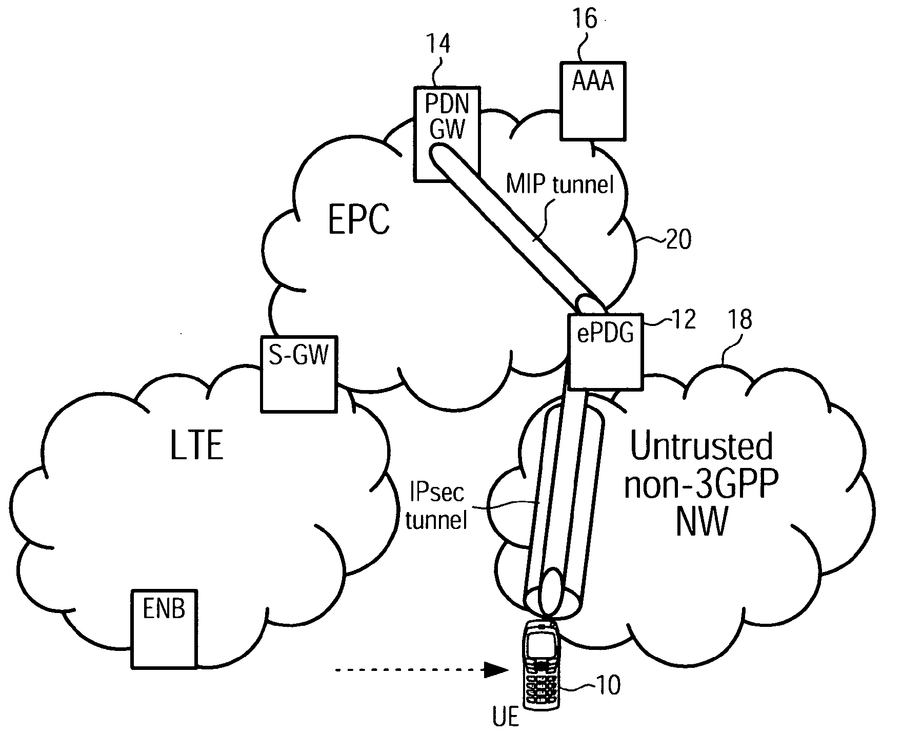 Access-Network to Core-Network Trust Relationship Detection for a Mobile Node