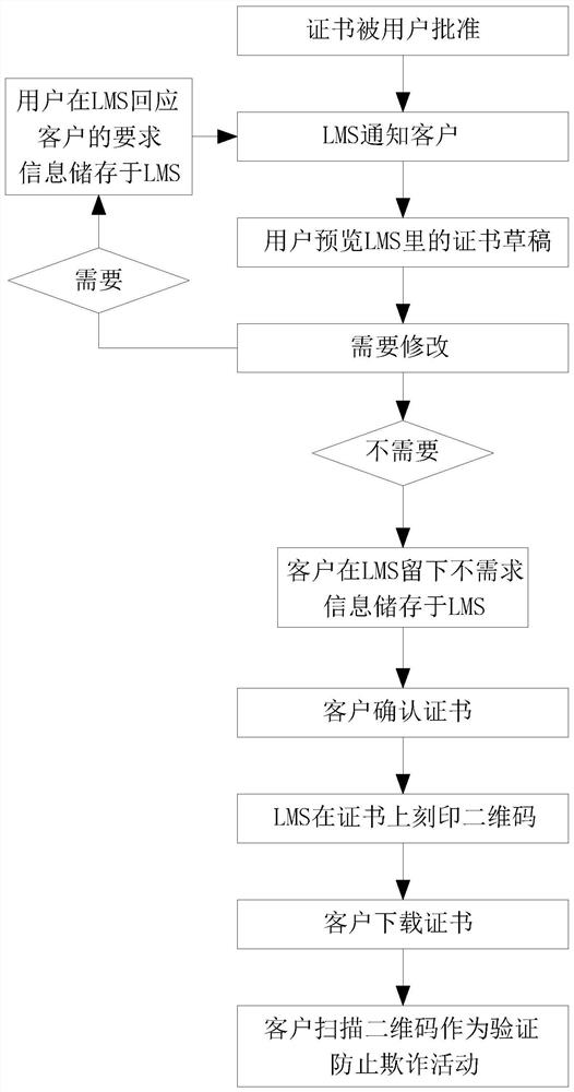 Detection mechanism LMS management system