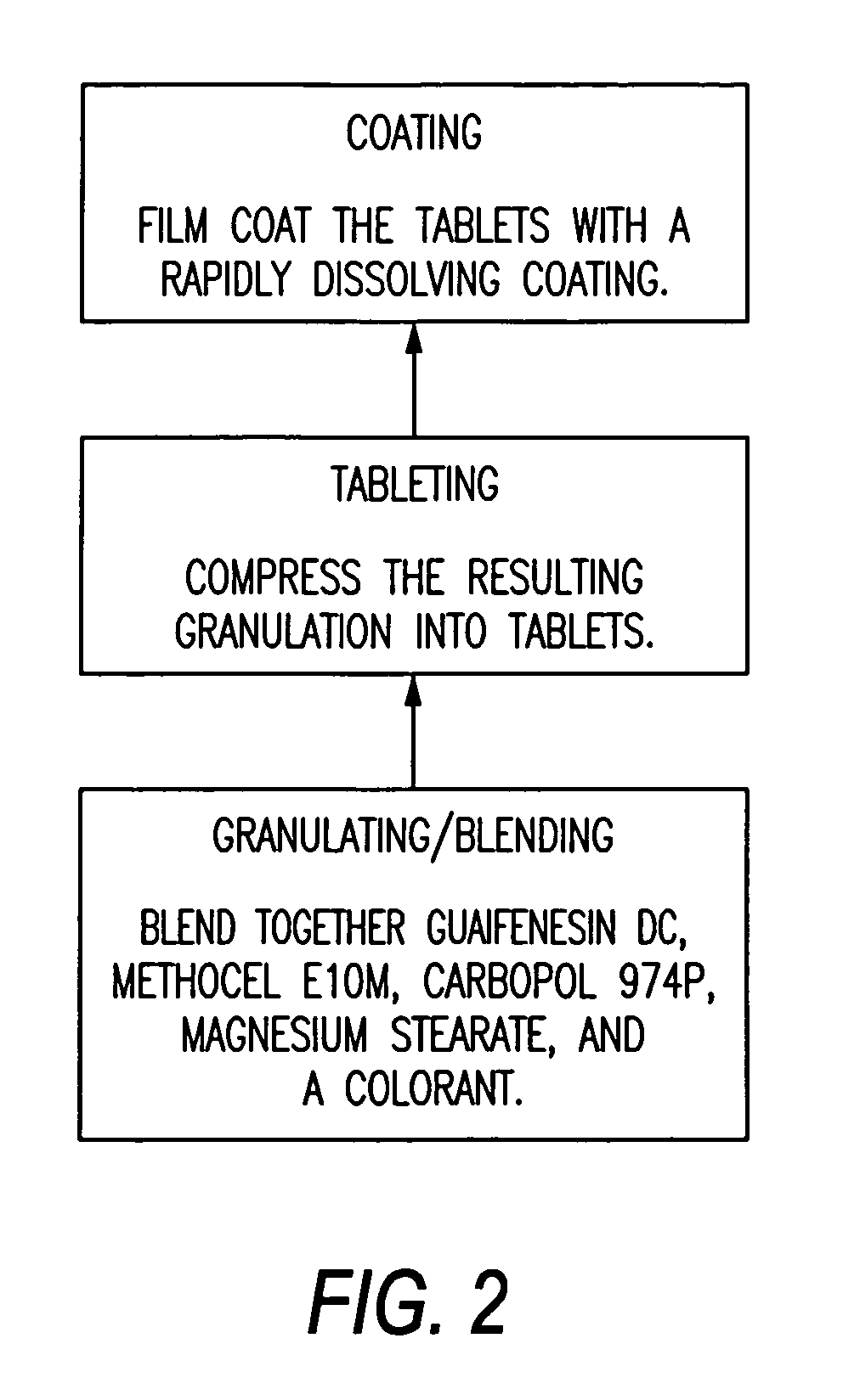 Sustained release of guaifenesin