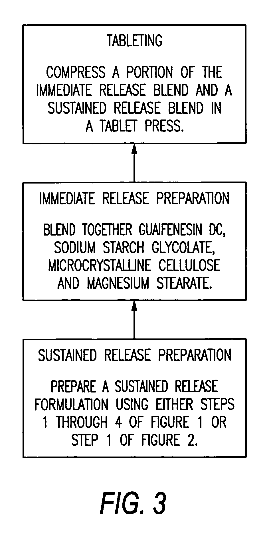 Sustained release of guaifenesin