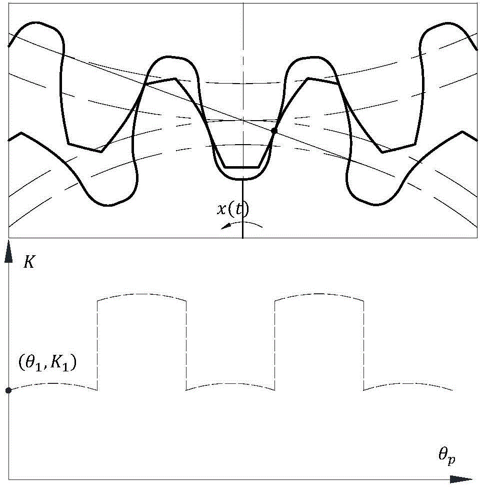 Method for measuring variable stiffness in process of gear mesh