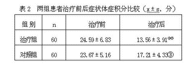 Astragalus mongholicus and donkey-hide gelatin paste for treating chronic fatigue syndrome and production method thereof