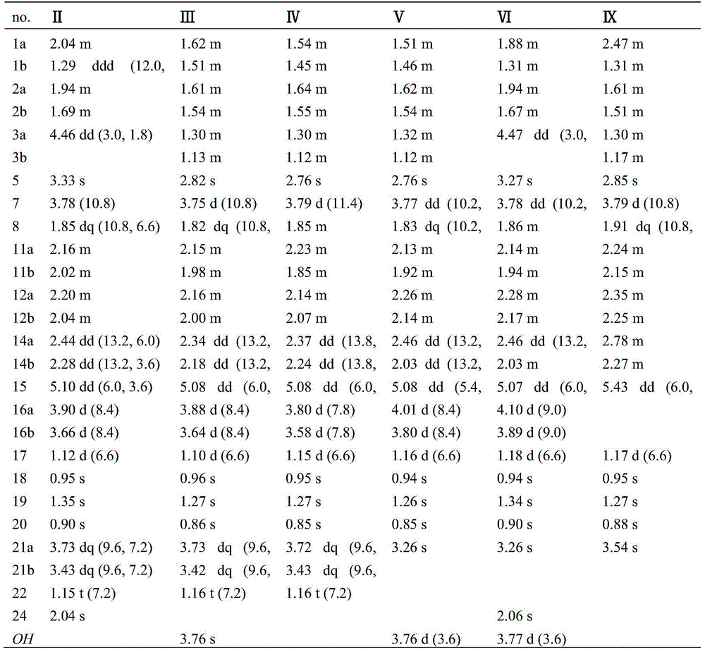 Crystal form of diterpenoid compound