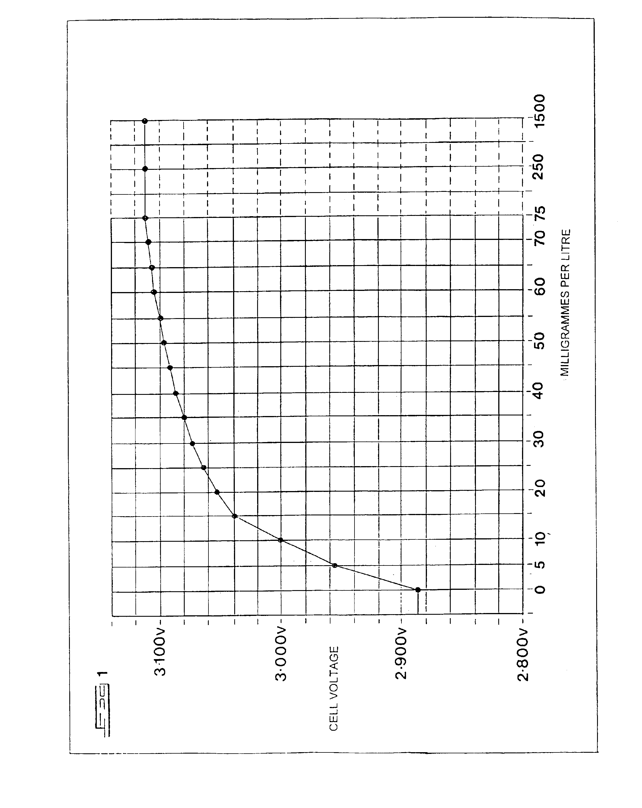 Electrochemical cell