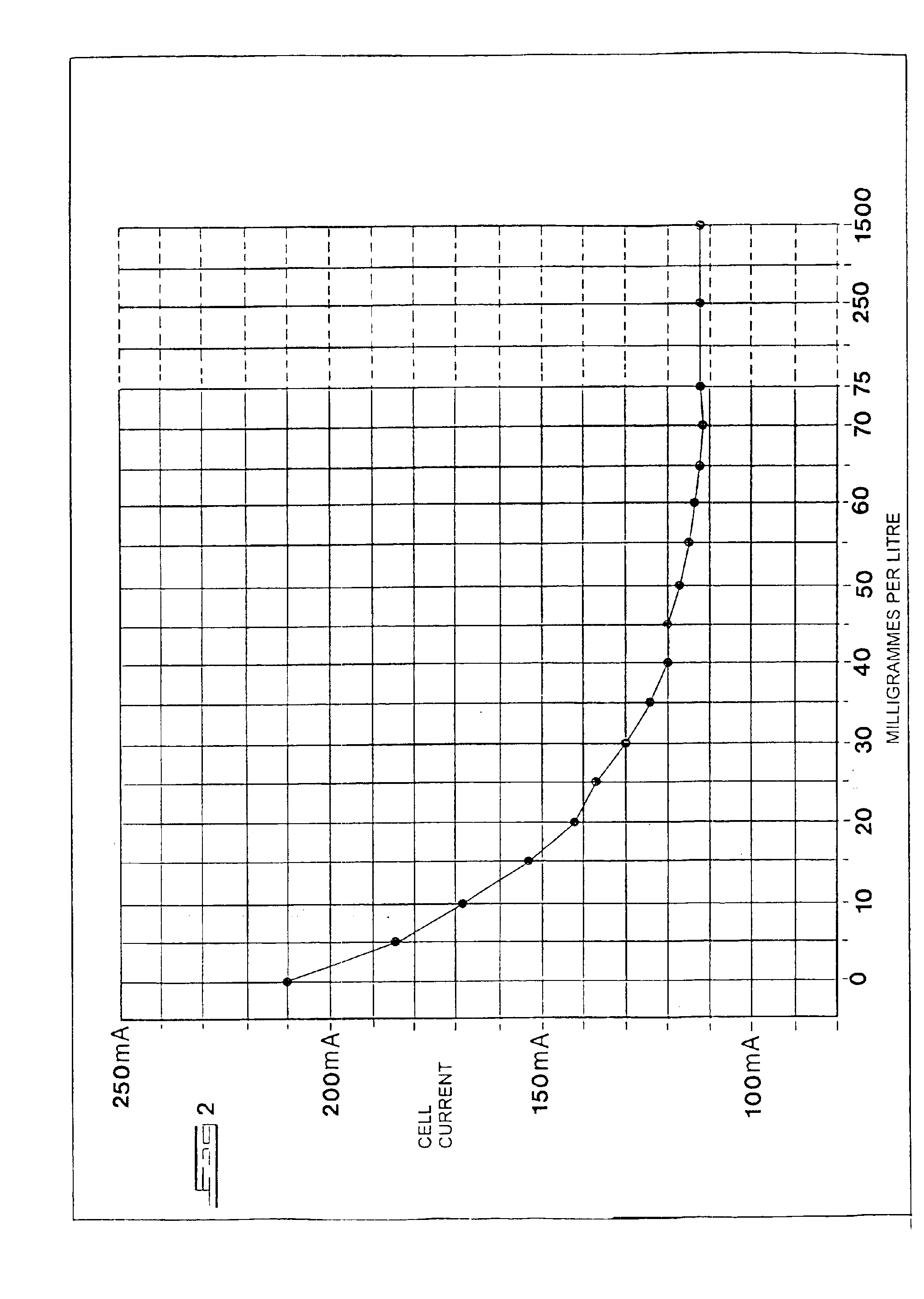 Electrochemical cell