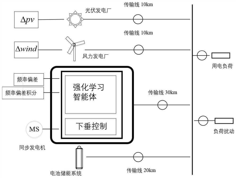 Micro-grid frequency control method and system based on depth deterministic strategy gradient