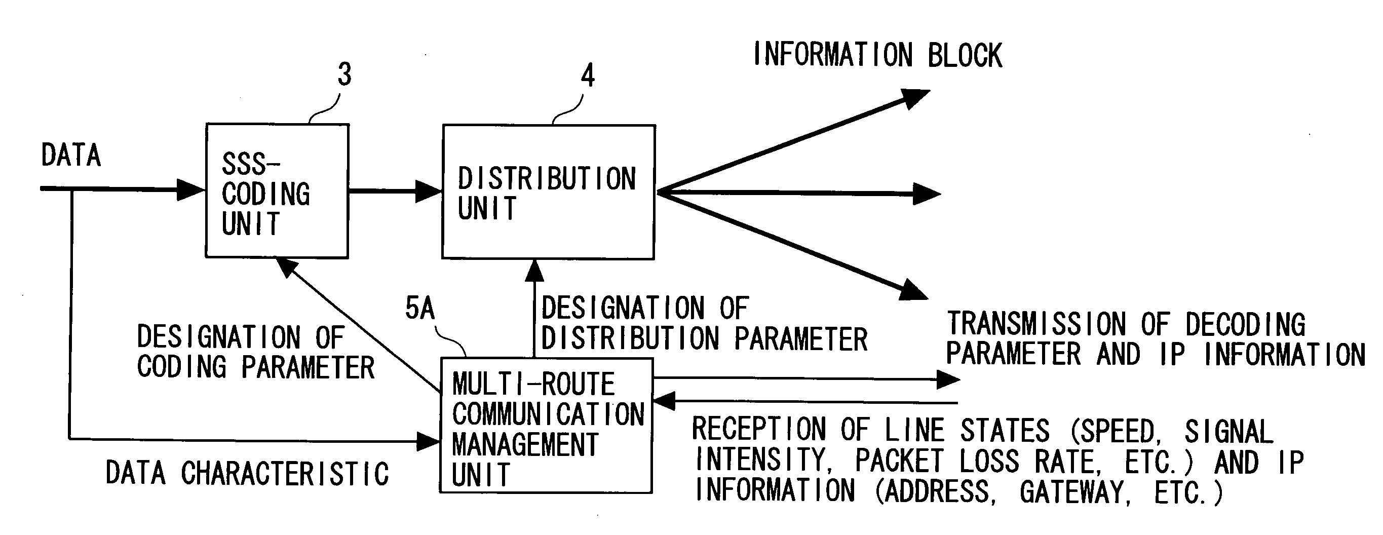 Communication control apparatus and communication control method