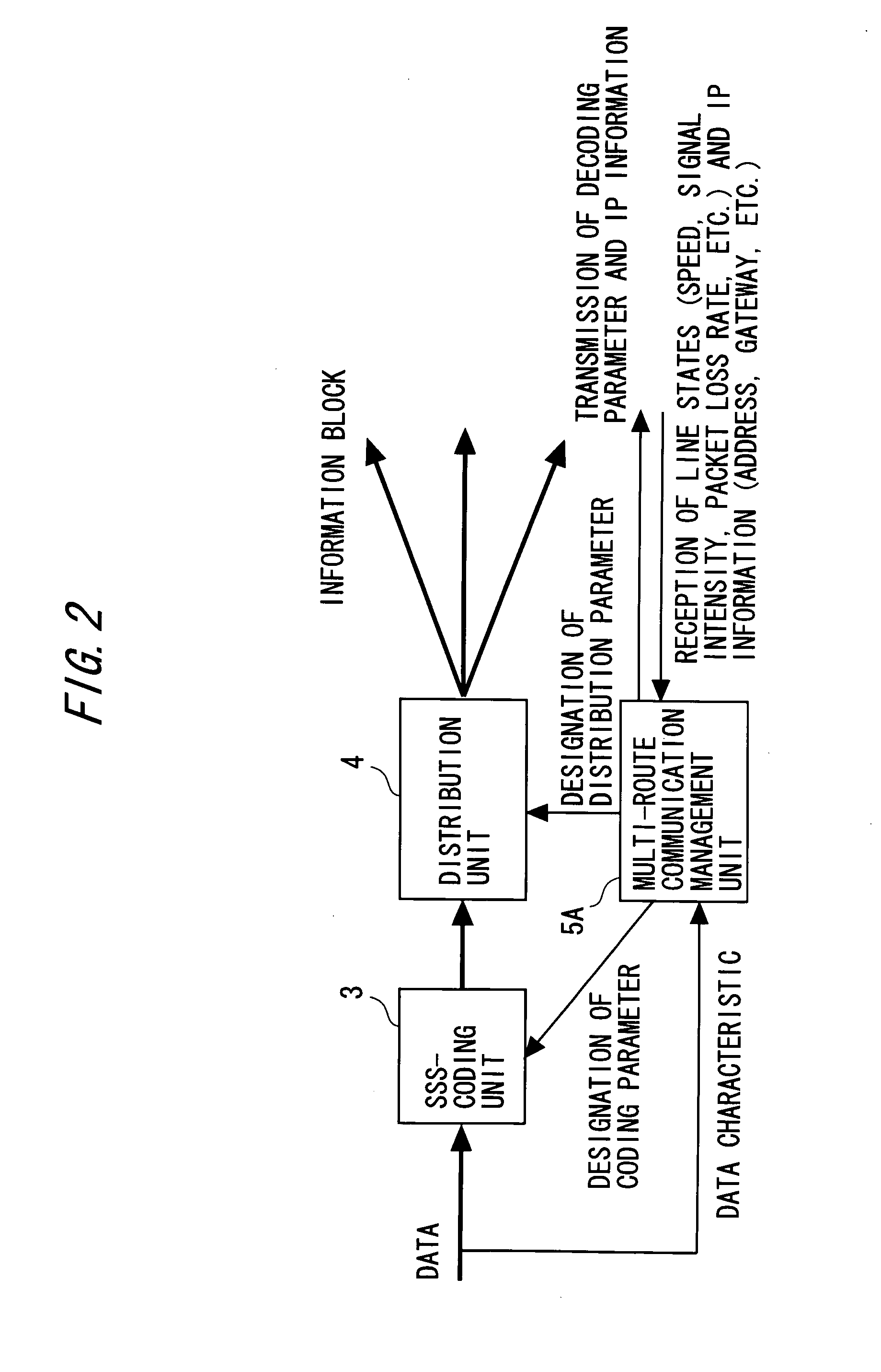 Communication control apparatus and communication control method