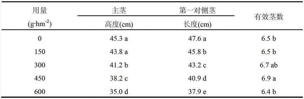 Agent for controlling excessive vegetative growth and strengthening seedlings of peanut and preparation method and application of agent