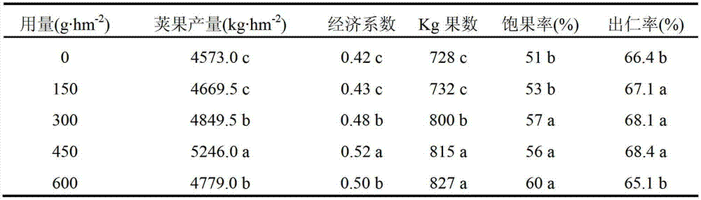 Agent for controlling excessive vegetative growth and strengthening seedlings of peanut and preparation method and application of agent