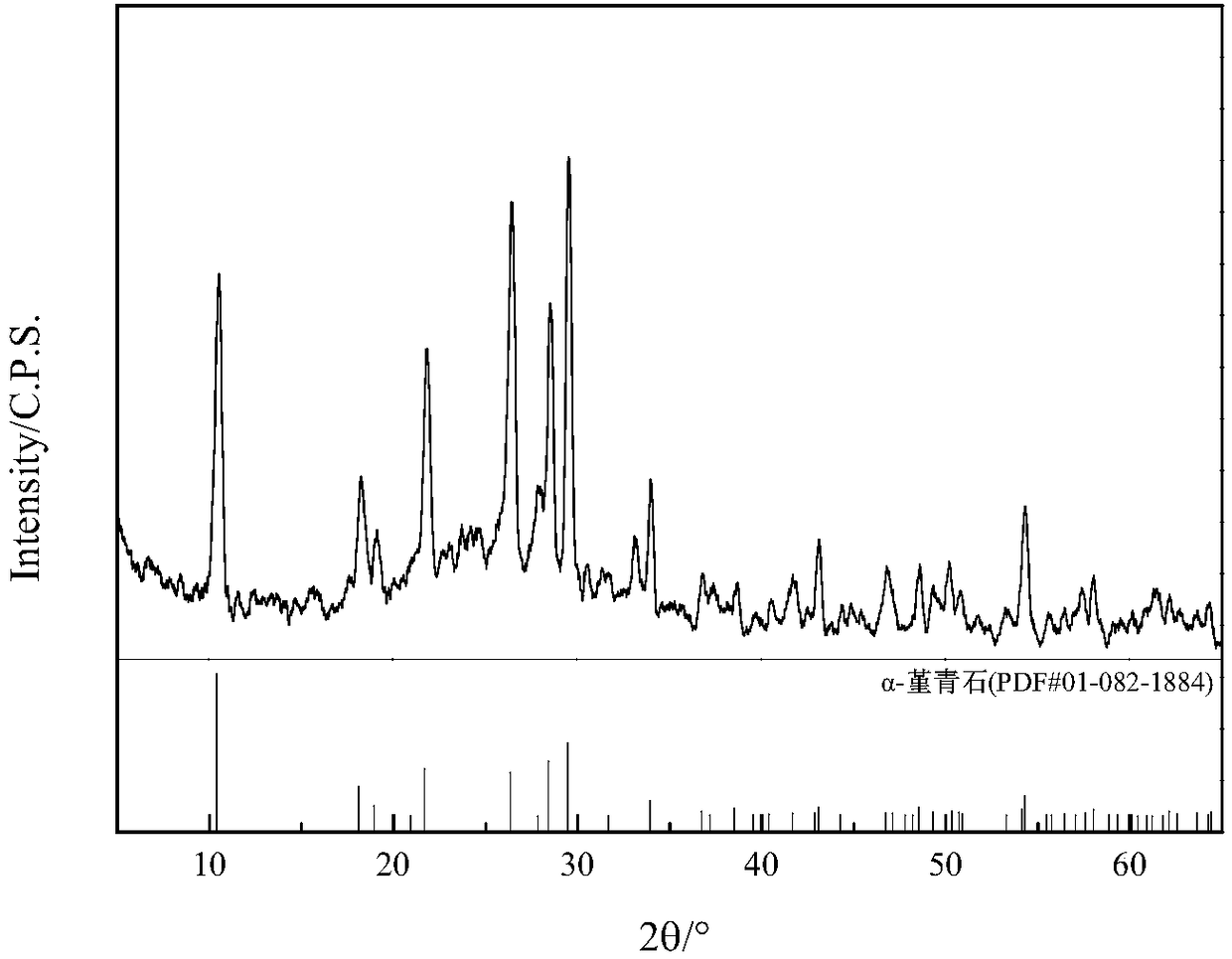 Devitrified alpha cordierite microcrystal glass prepared from Bayan Obo tailings and coal ash and preparation method thereof