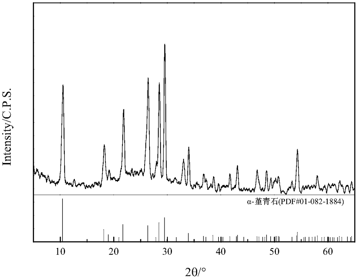 Devitrified alpha cordierite microcrystal glass prepared from Bayan Obo tailings and coal ash and preparation method thereof