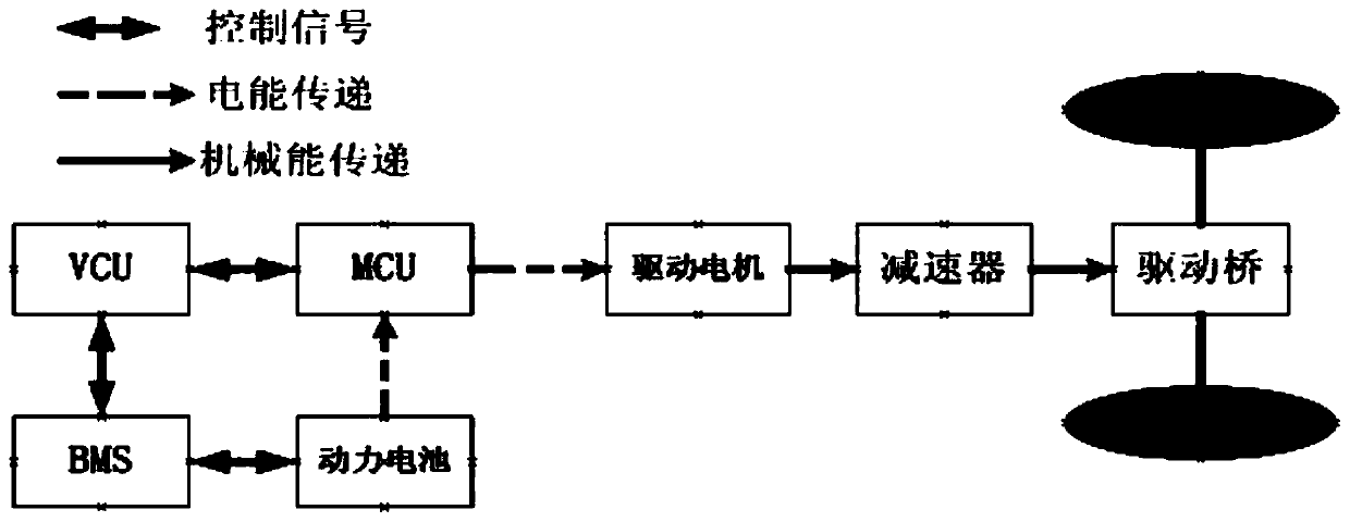 Mileage-increasing electric automobile and driving control method