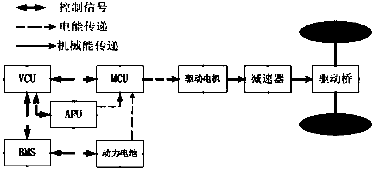 Mileage-increasing electric automobile and driving control method