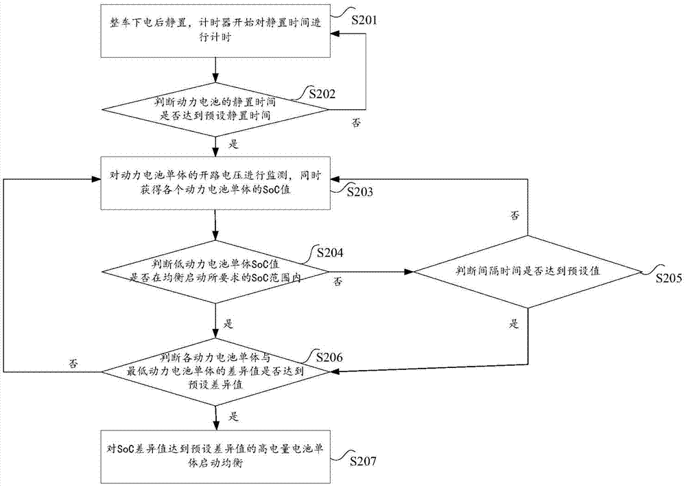 Power battery balance control method, apparatus and circuit