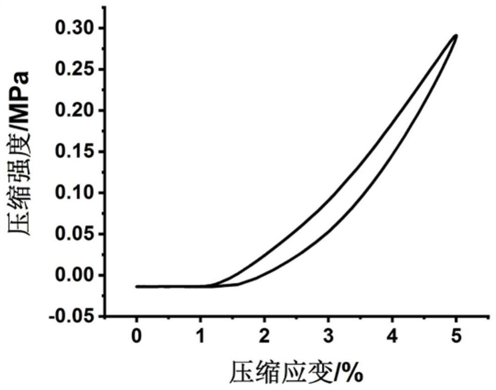 Method for preparing open-cell ZIF-8/polymer composite foam material by using solid-phase shearing and milling technology