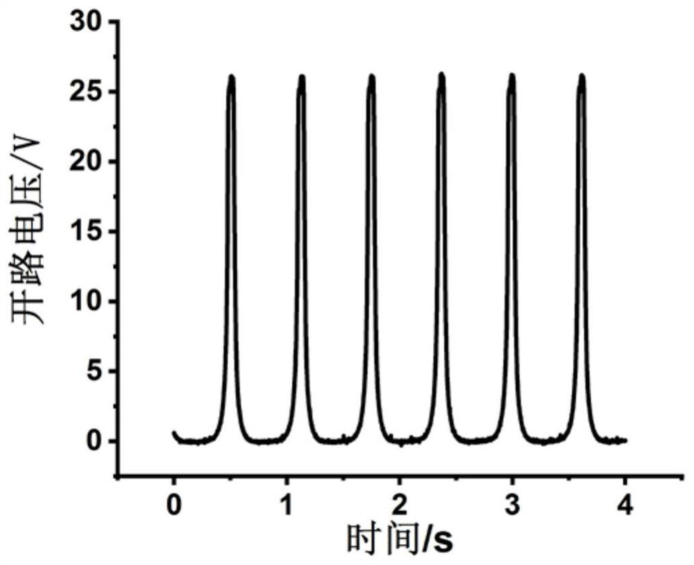 Method for preparing open-cell ZIF-8/polymer composite foam material by using solid-phase shearing and milling technology