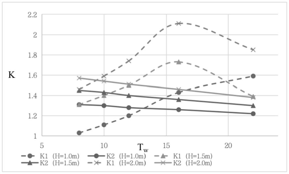 Optimal water temperature difference water cooling temperature control method for lining concrete with different strengths