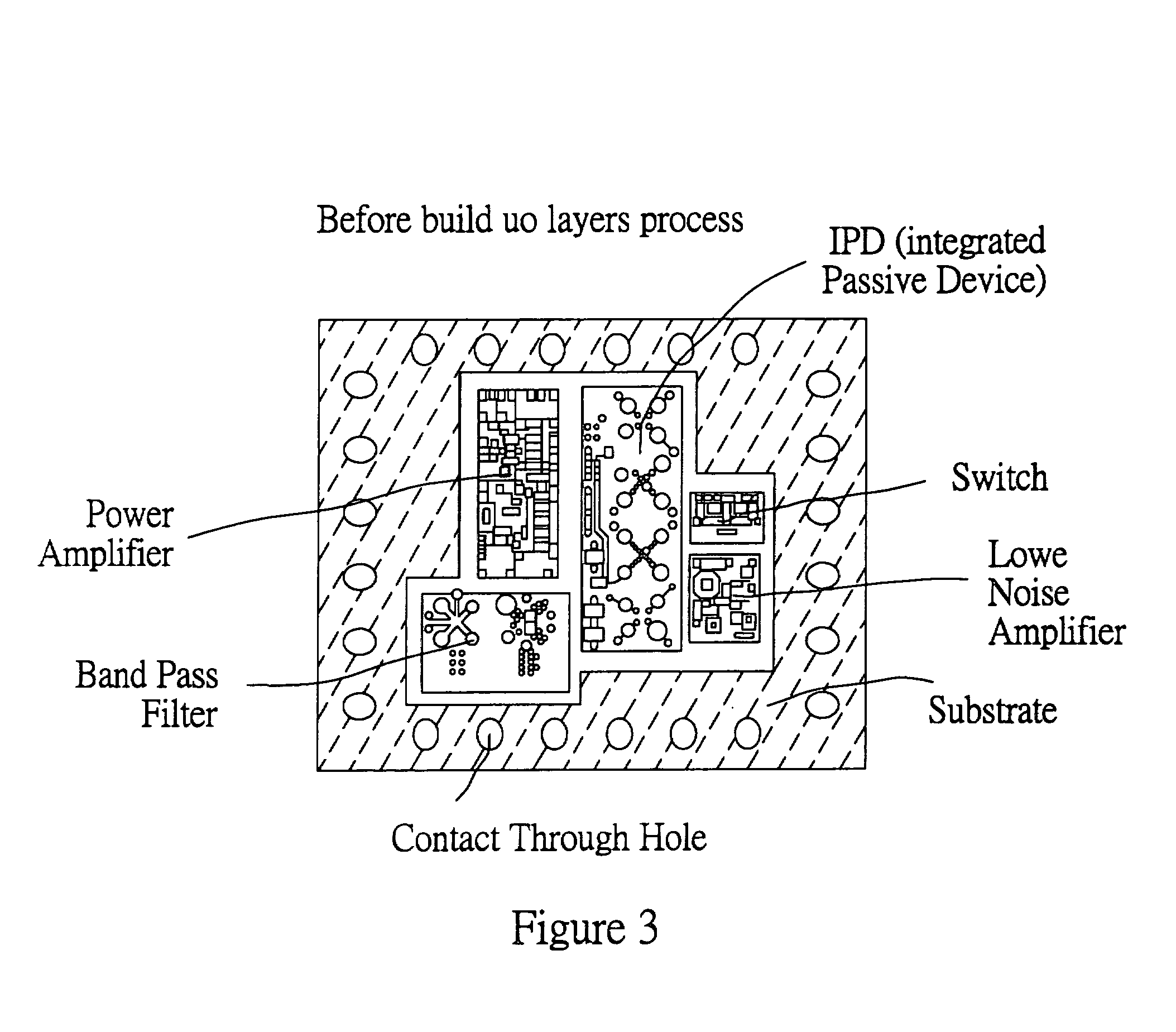 RF module package