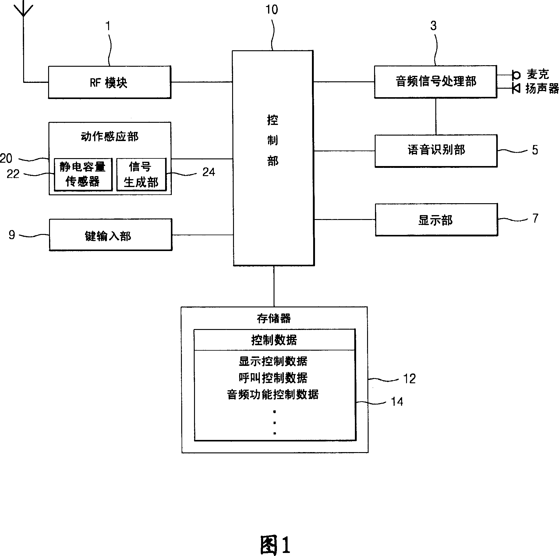 Mobile communication terminal capable of using action influence of user to control and its control method