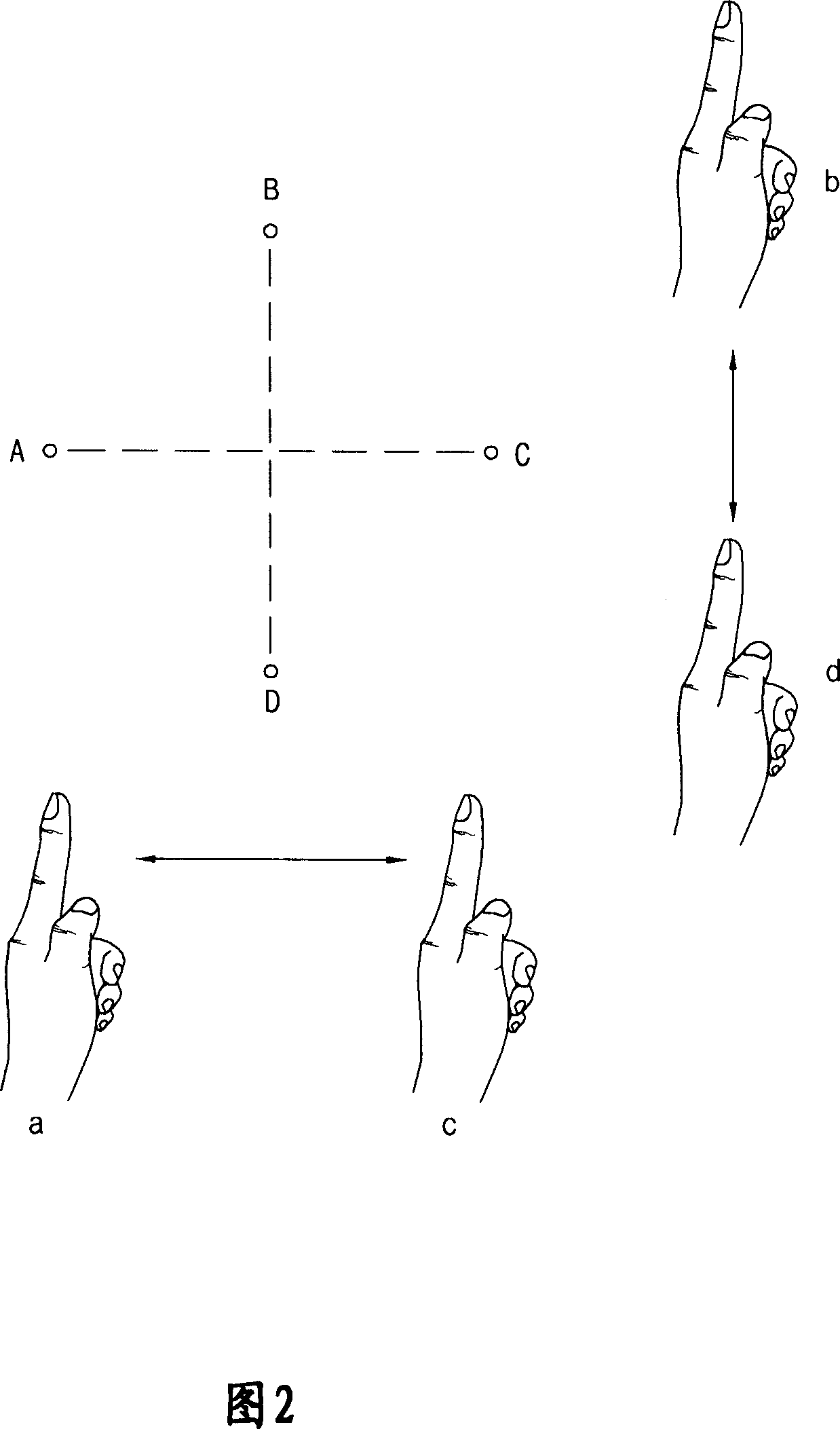 Mobile communication terminal capable of using action influence of user to control and its control method