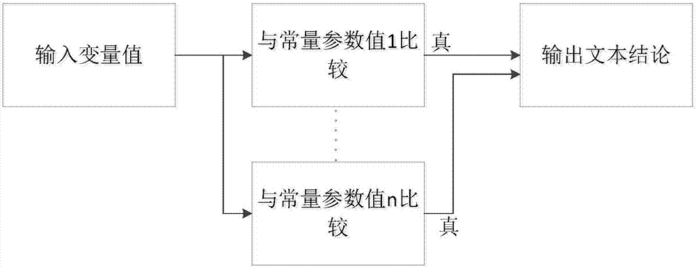 Dynamic electrocardiogram analysis intelligent diagnosis system and method