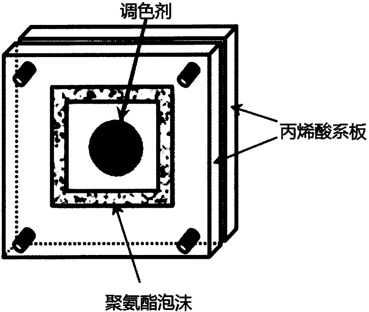 Composition for polyurethane foam