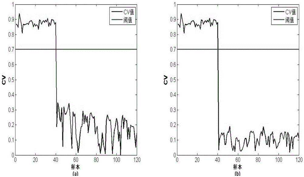 Hydraulic pump fault diagnosis method based on local mean conversion and Softmax