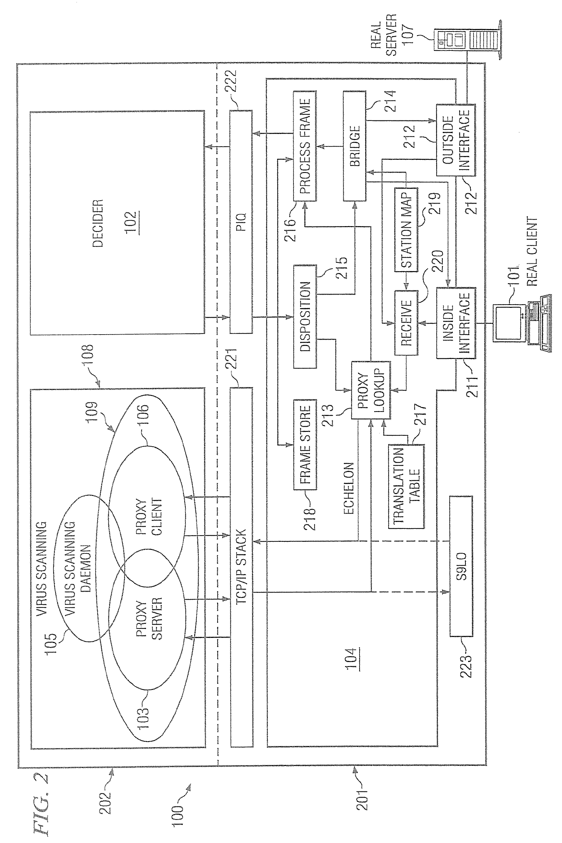 System and method for network edge data protection