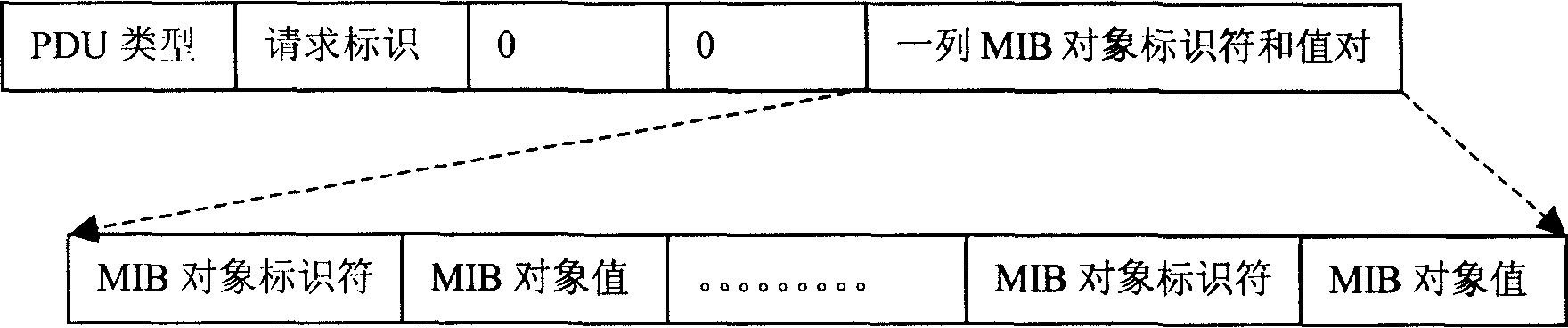 Method for realizing warning management adopting affirming mechanism under SNMP protocol