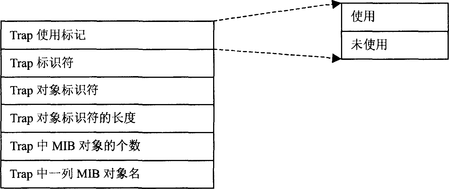 Method for realizing warning management adopting affirming mechanism under SNMP protocol