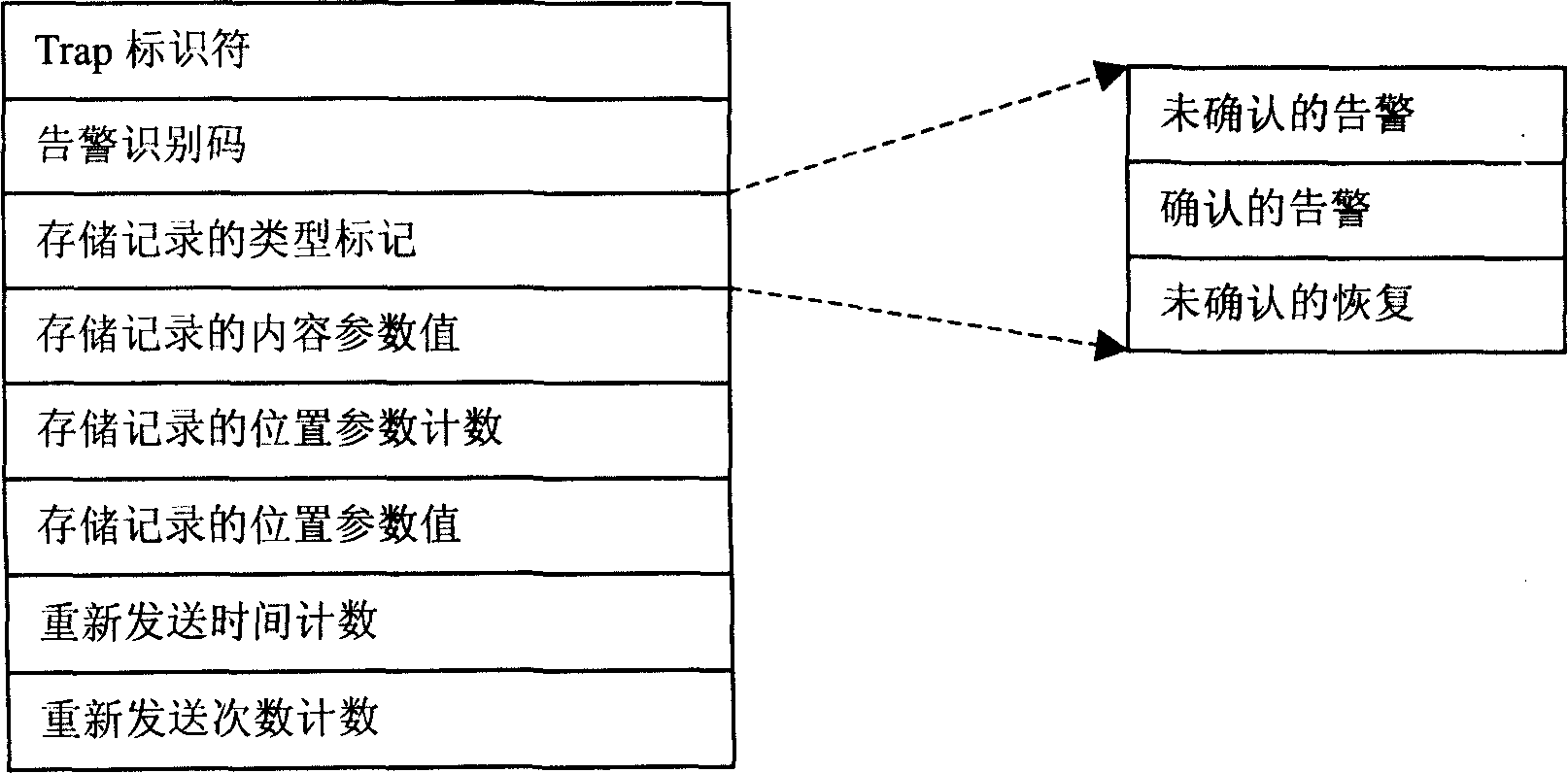 Method for realizing warning management adopting affirming mechanism under SNMP protocol