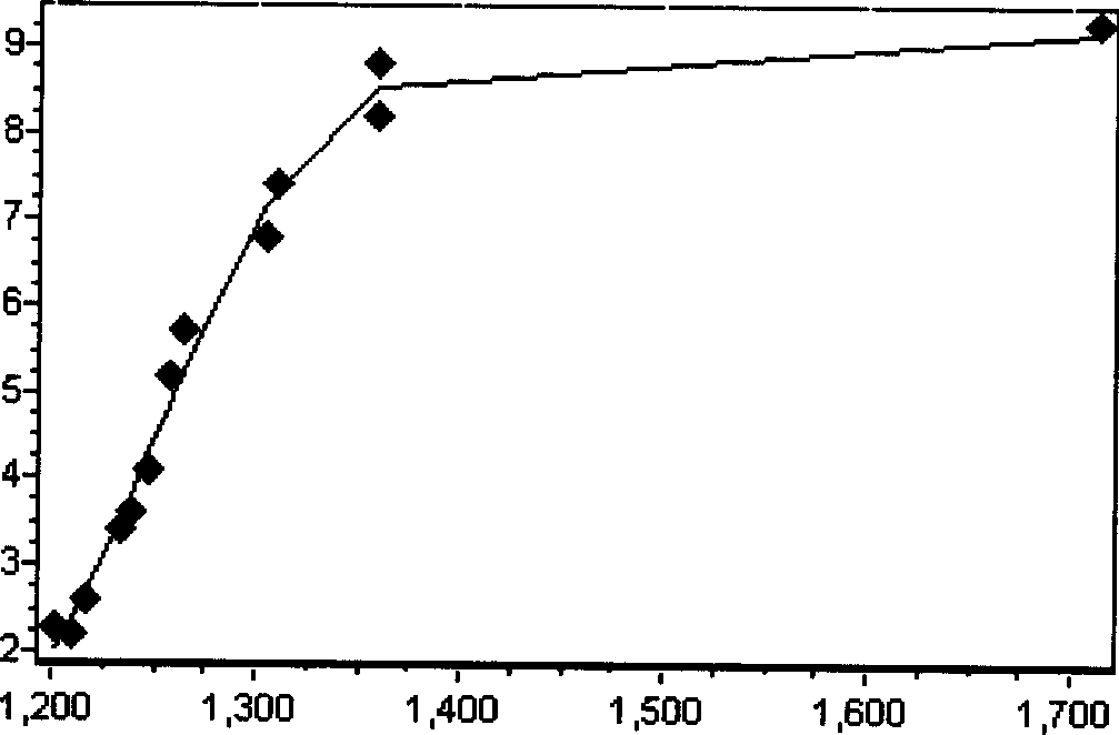 Conductivity on-line monitoring method in beer fermentation process