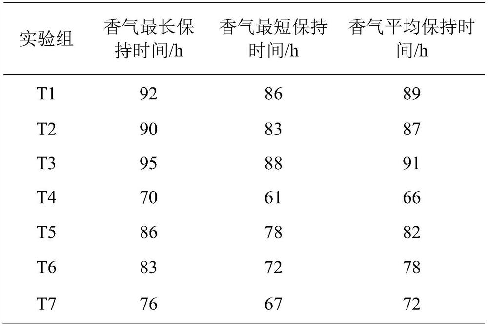 High-aroma permeable powder essence for areca nuts and preparation method thereof