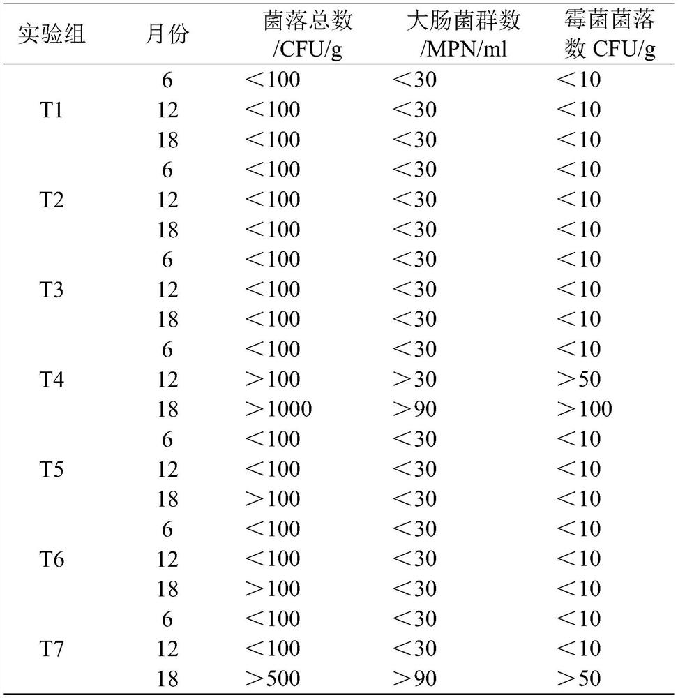 High-aroma permeable powder essence for areca nuts and preparation method thereof