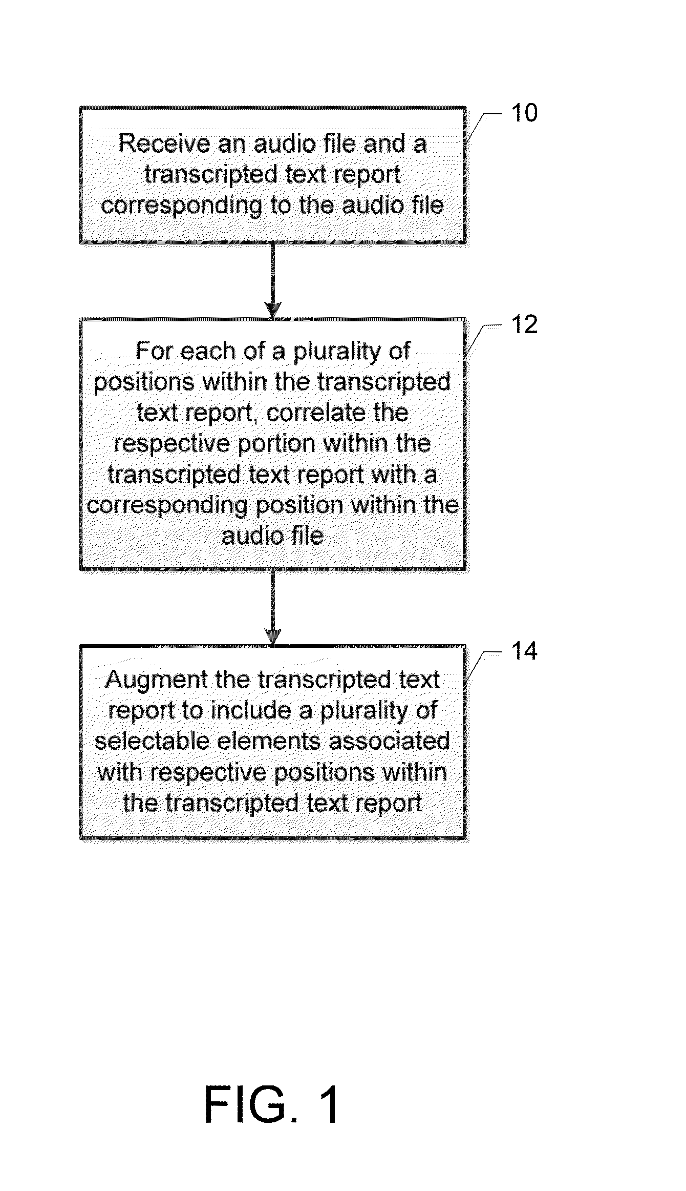 Transcription method, apparatus and computer program product