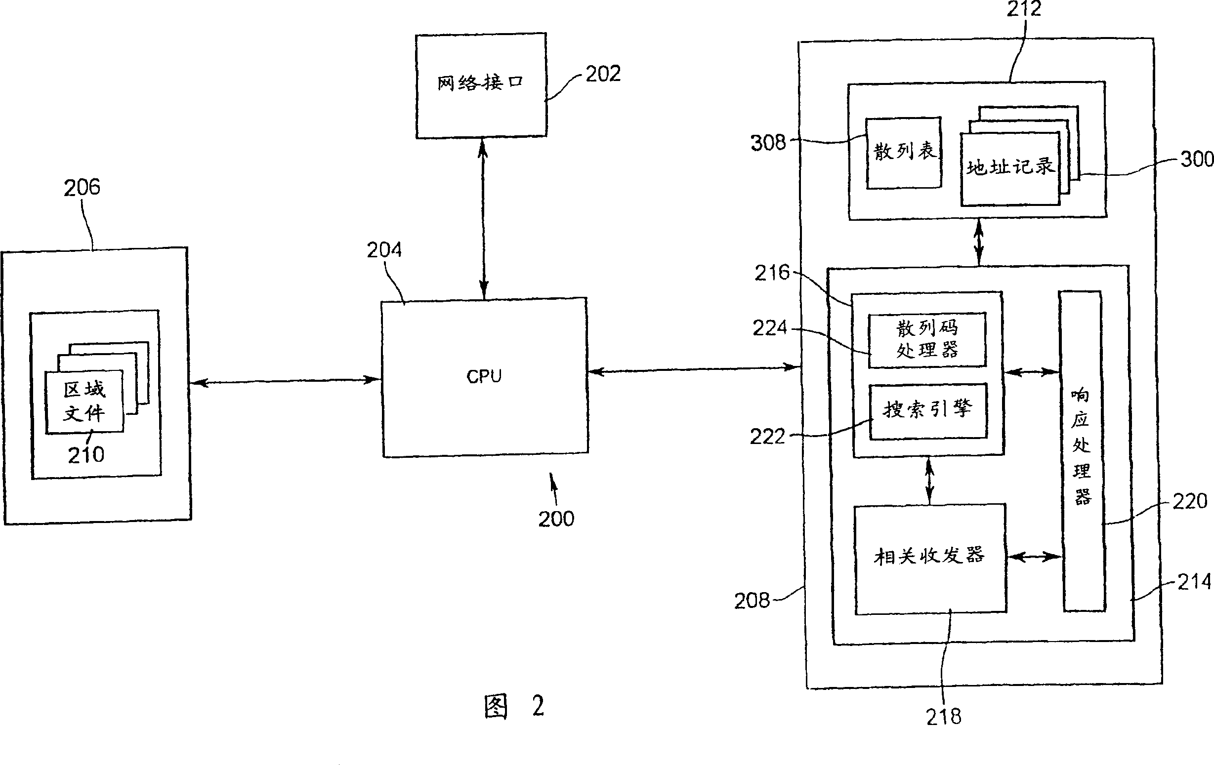 Network address server