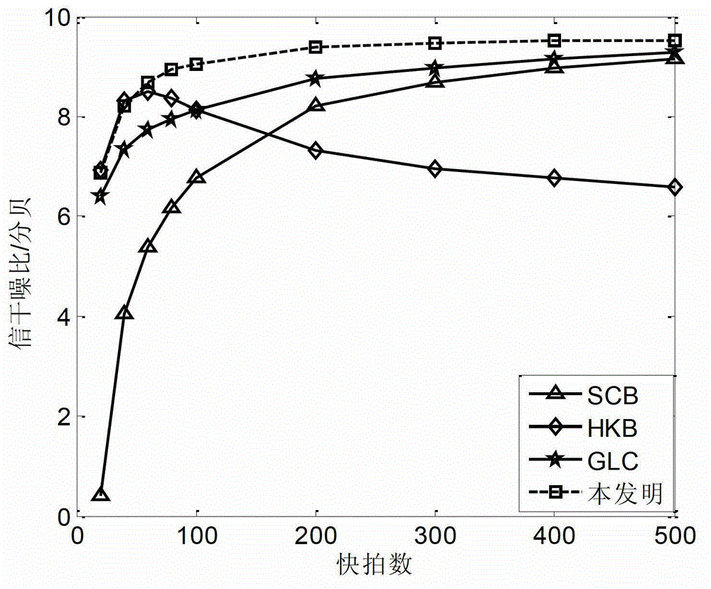 Robust covariance matrix diagonal loaded adaptive beam-forming method