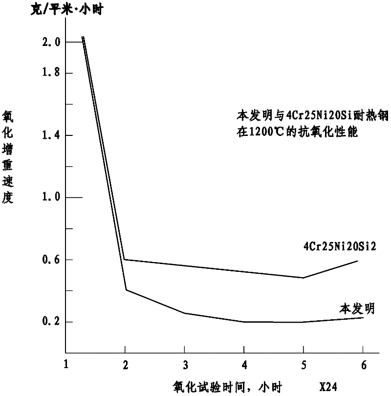 Austenitic heat-resistant stainless steel and processing method thereof